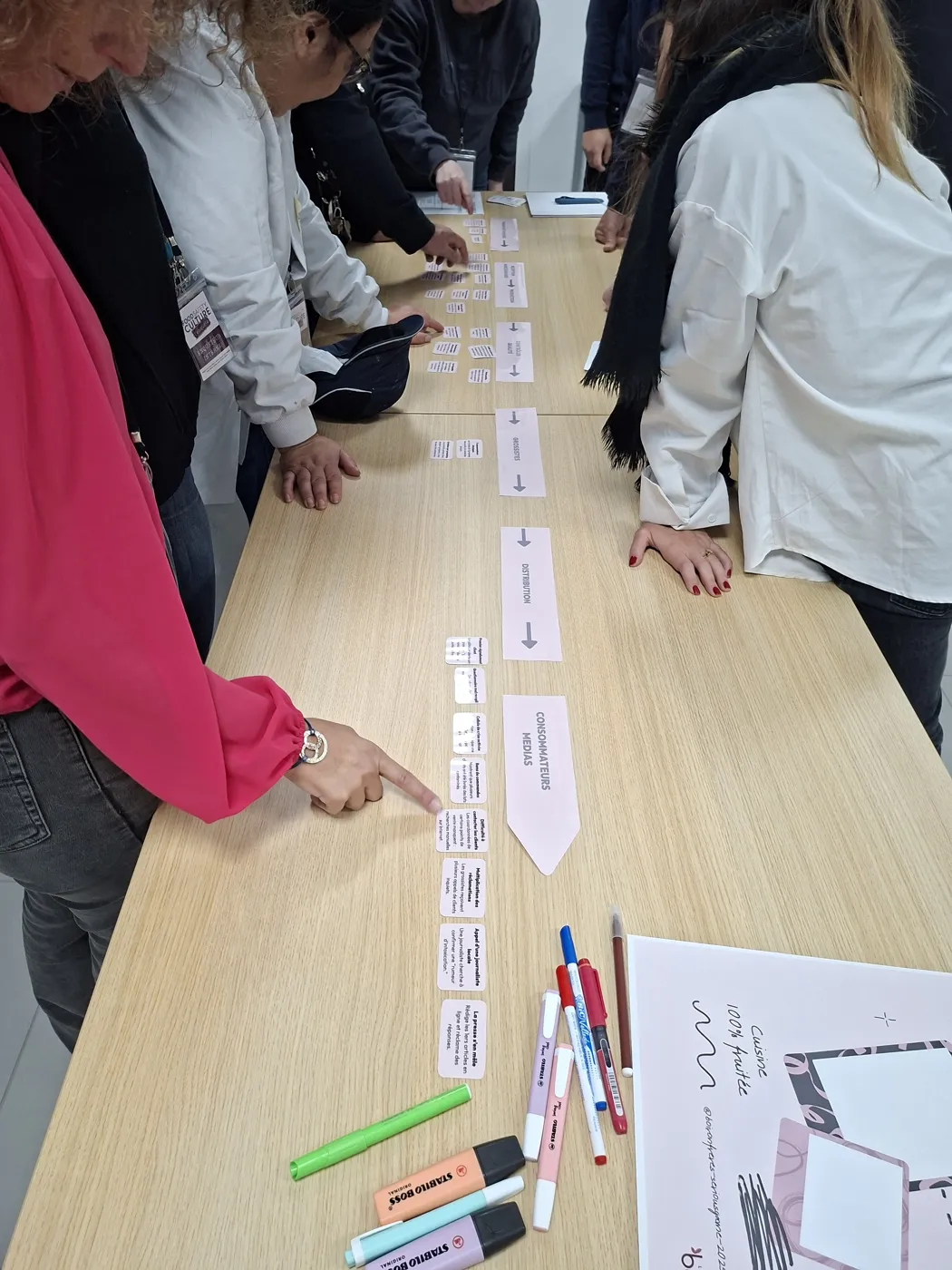 Cartes posées sur la table, un participant pointe un indice